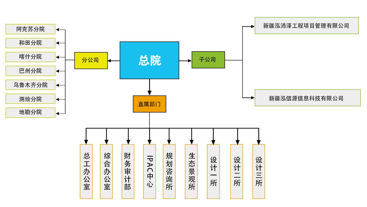 公司架构-（最终1）.png